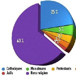 Pourquoi annoncer l’évangile à la radio ?